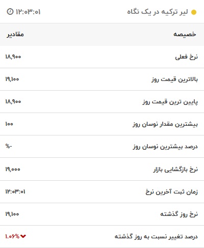 قیمت لیر ترکیه، امروز ۱۴ تیر ۱۴۰۱
