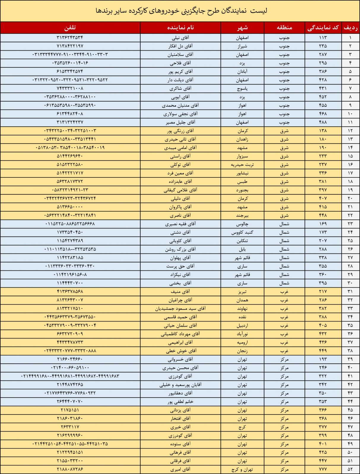طرح جایگزینی خودروهای کارکرده در شرکت مدیران خودرو مولتی برند شد!