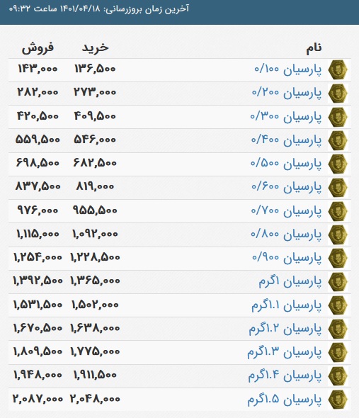 قیمت سکه پارسیان، امروز ۱۷ تیر ۱۴۰۱