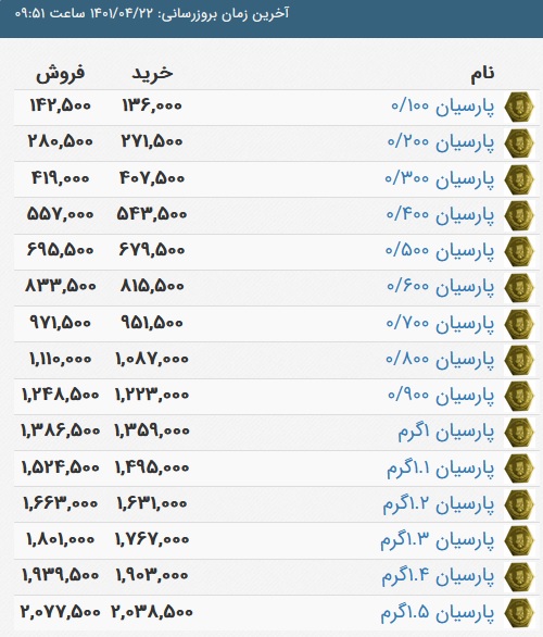 قیمت سکه پارسیان، امروز ۲۲ تیر ۱۴۰۱