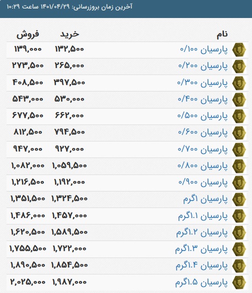 قیمت سکه پارسیان، امروز ۲۹ تیر ۱۴۰۱