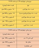 قیمت طلا و سکه، امروز 29 تیر 1401