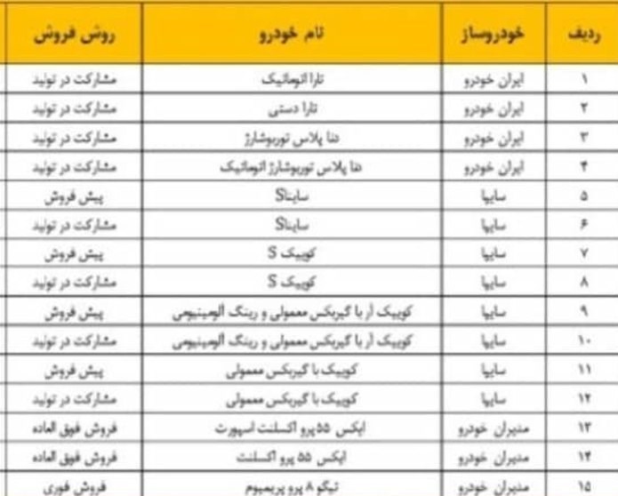 فروش ۱۵ مدل خودرو بدون قرعه کشی شد
