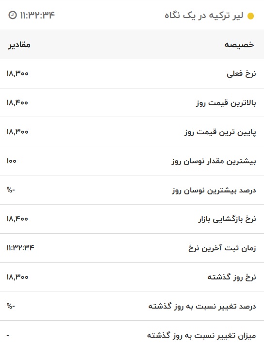 قیمت لیر ترکیه، امروز ۳۰ تیر ۱۴۰۱