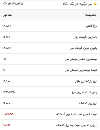 قیمت لیر ترکیه، امروز ۵ تیر ۱۴۰۱