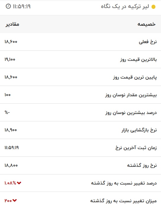 قیمت لیر ترکیه، امروز ۶ تیر ۱۴۰۱