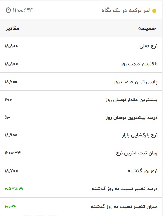 قیمت لیر ترکیه، امروز ۸ تیر ۱۴۰۱