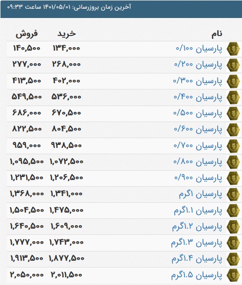 قیمت سکه پارسیان، امروز ۱ مرداد ۱۴۰۱