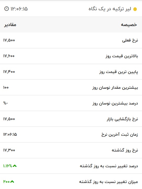 قیمت لیر ترکیه، امروز ۱۳ مرداد ۱۴۰۱