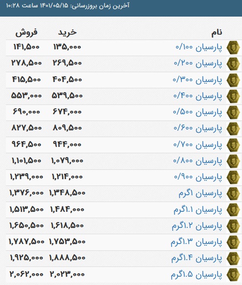 قیمت سکه پارسیان، امروز ۱۵ مرداد ۱۴۰۱