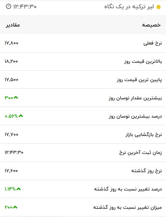 قیمت لیر ترکیه، امروز ۱۸ مرداد ۱۴۰۱