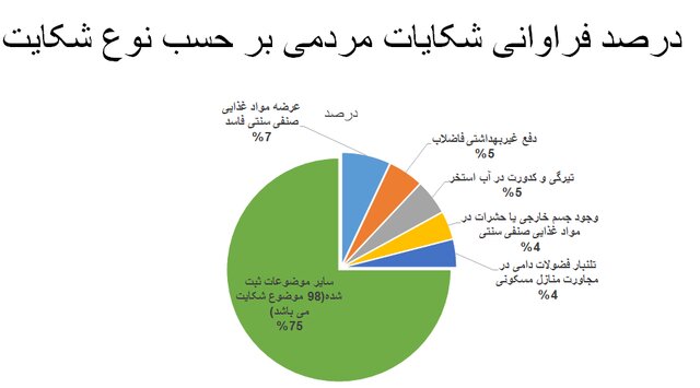 میزان رعایت پروتکلهای بهداشتی به ۳۵ درصد رسید / استفاده از ماسک؛ ۲۵ درصد میزان رعایت پروتکلهای بهداشتی به ۳۵ درصد رسید / استفاده از ماسک؛ ۲۵ درصد