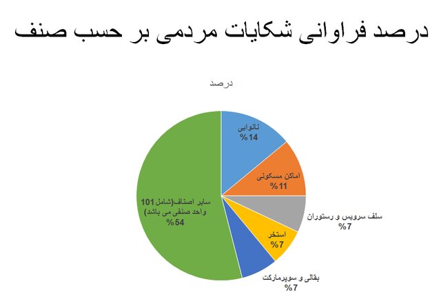 میزان رعایت پروتکلهای بهداشتی به ۳۵ درصد رسید / استفاده از ماسک؛ ۲۵ درصد میزان رعایت پروتکلهای بهداشتی به ۳۵ درصد رسید / استفاده از ماسک؛ ۲۵ درصد