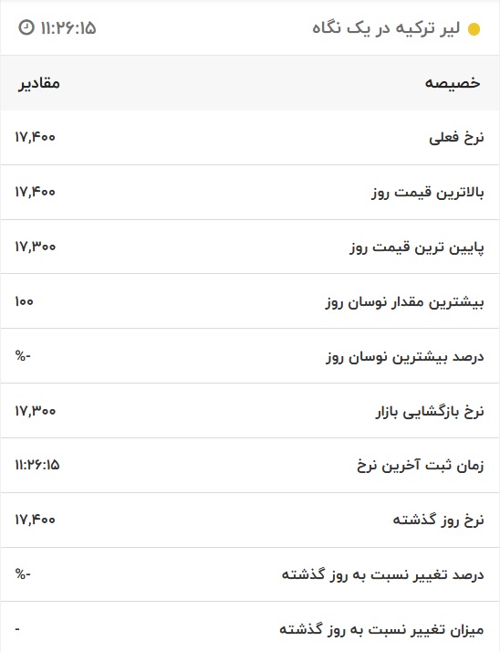 قیمت لیر ترکیه، امروز ۲۰ مرداد ۱۴۰۱