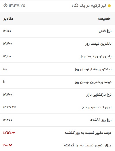 قیمت لیر ترکیه، امروز ۲۲ مرداد ۱۴۰۱