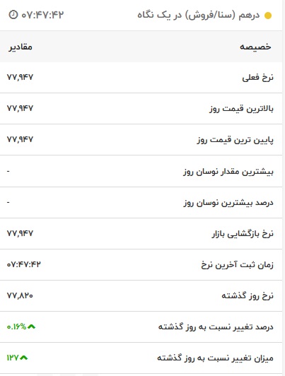 قیمت درهم امارات، امروز ۸ مرداد ۱۴۰۱