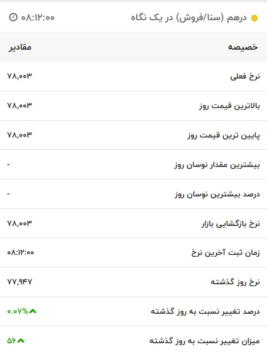 قیمت درهم امارات، امروز ۹ مرداد ۱۴۰۱