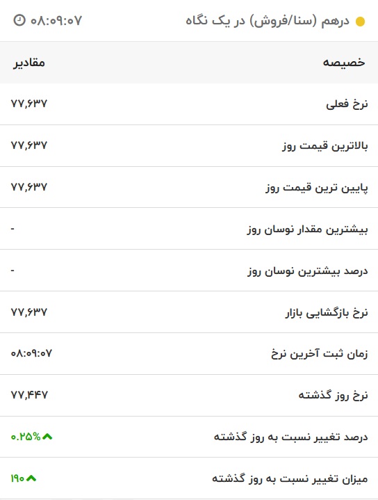 قیمت درهم امارات، امروز ۱۳ شهریور ۱۴۰۱