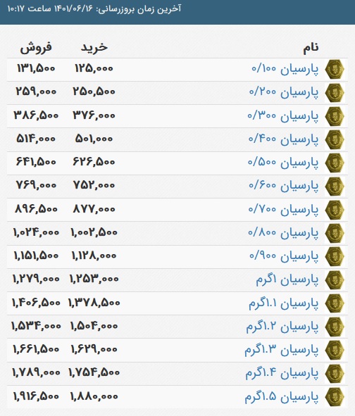 قیمت سکه پارسیان، امروز ۱۶ شهریور ۱۴۰۱
