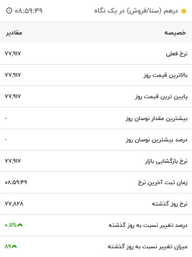 قیمت درهم امارات، امروز ۱۶ شهریور ۱۴۰۱