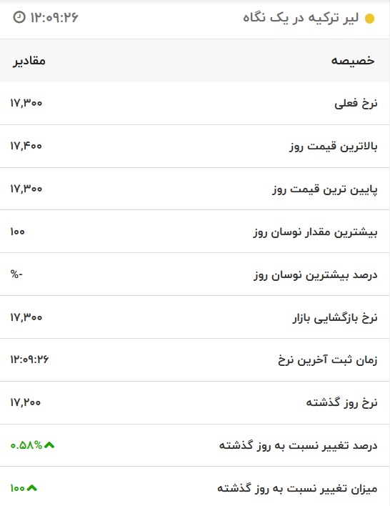 قیمت لیر ترکیه، امروز ۲۴ شهریور ۱۴۰۱