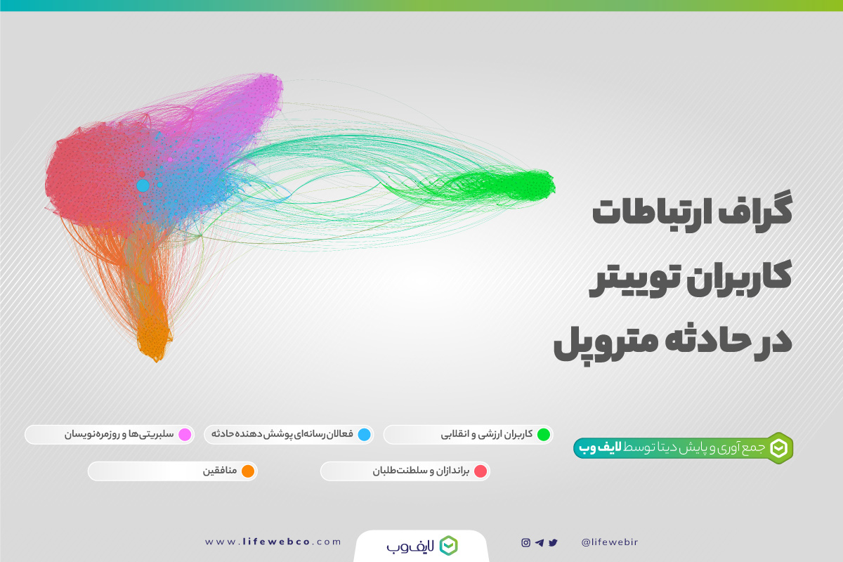 هیه گراف توییتر از طریق محصولی ایرانی برای درک عمیق ارتباطات هیه گراف توییتر از طریق محصولی ایرانی برای درک عمیق ارتباطات