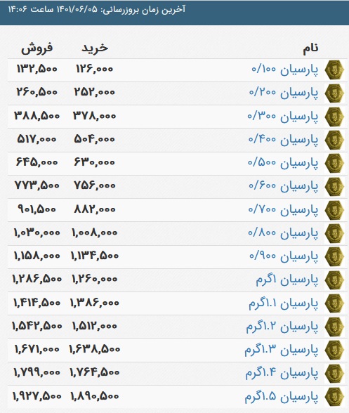 قیمت سکه پارسیان، امروز ۵ شهریور ۱۴۰۱
