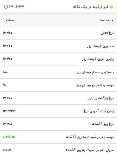 قیمت لیر ترکیه، امروز ۵ شهریور ۱۴۰۱