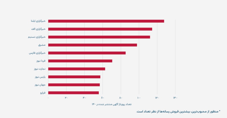 گزارش نشست خبری تریبون|داستان هم&zwnj;مسیری ۱۴۰۰ تریبون