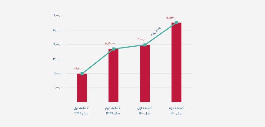 گزارش نشست خبری تریبون|داستان هم&zwnj;مسیری ۱۴۰۰ تریبون