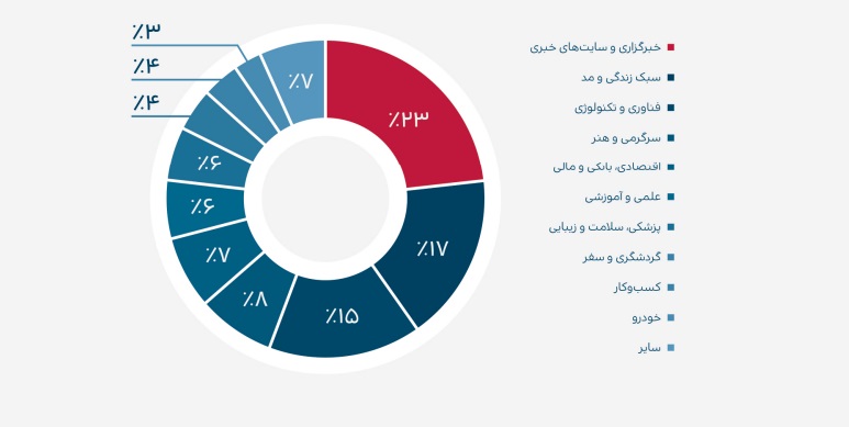 گزارش نشست خبری تریبون|داستان هم&zwnj;مسیری ۱۴۰۰ تریبون