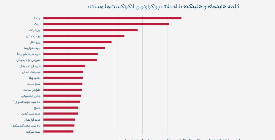 گزارش نشست خبری تریبون|داستان هم&zwnj;مسیری ۱۴۰۰ تریبون