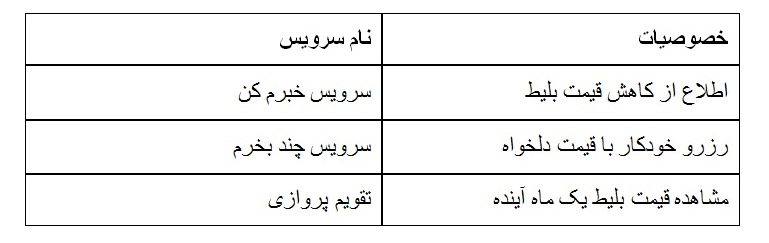 بلیط هواپیما سریع و ارزان از کجا بخریم؟ بلیط هواپیما سریع و ارزان از کجا بخریم؟