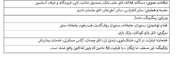 معروف ترین هتل رامسر