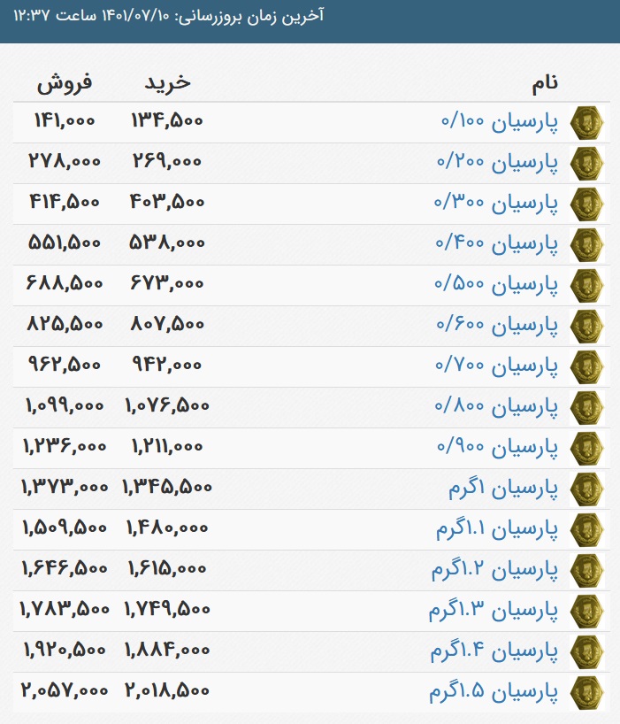 قیمت سکه پارسیان، امروز 10 مهر 1401