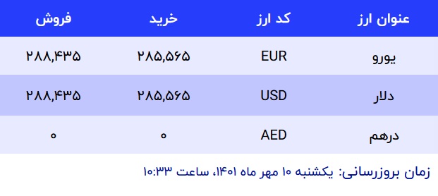 قیمت دلار در صرافی‌های بانکی، امروز 10 مهر 1401