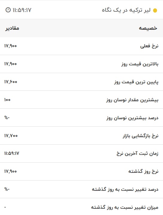 قیمت لیر ترکیه، امروز ۱۰ مهر ۱۴۰۱