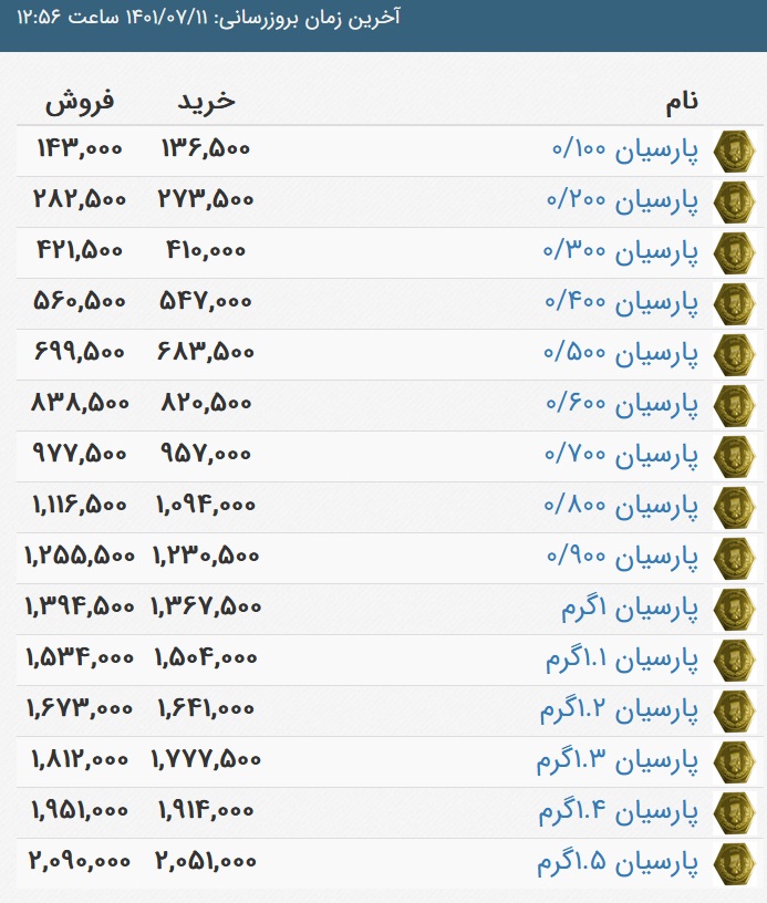 قیمت سکه پارسیان، امروز 11 مهر 1401