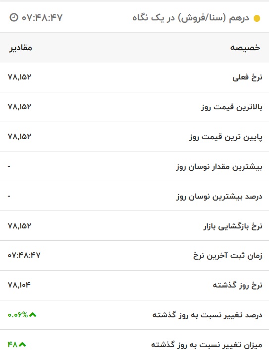 قیمت درهم امارات، امروز ۱۱مهر ۱۴۰۱