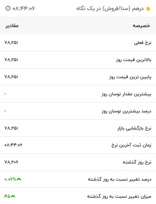 قیمت درهم امارات، امروز ۱۴ مهر ۱۴۰۱