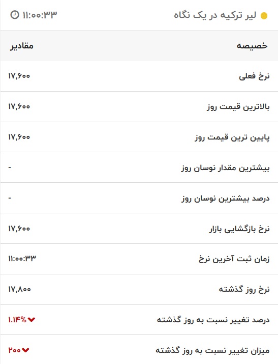 قیمت لیر ترکیه، امروز ۱۴ مهر ۱۴۰۱