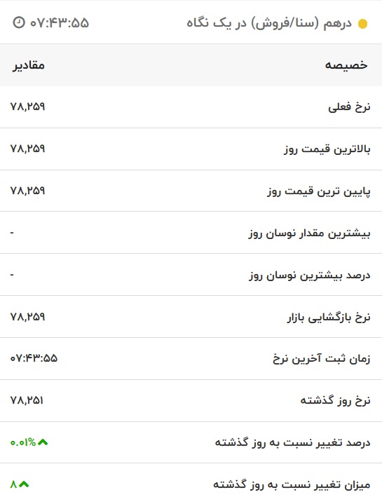 قیمت درهم امارات، امروز ۱۶ مهر ۱۴۰۱
