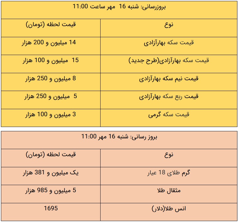 قیمت طلا و سکه 