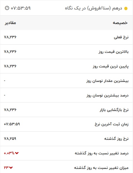 قیمت درهم امارات، امروز ۱۷ مهر ۱۴۰۱