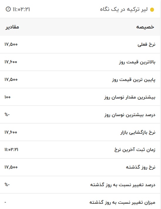 قیمت لیر ترکیه، امروز ۱۷ مهر ۱۴۰۱