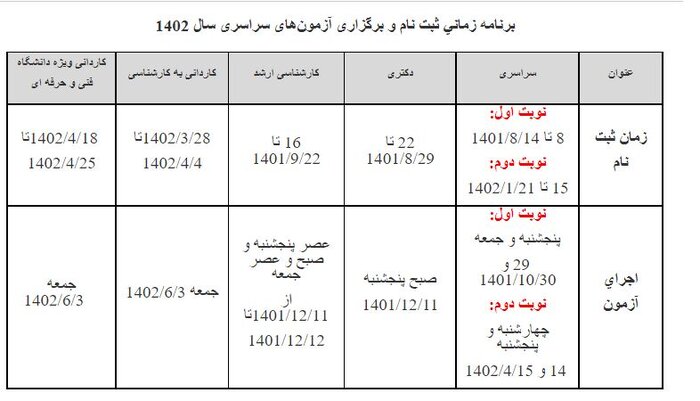 اعلام برنامه زمانی برگزاری آزمون‌های سراسری سال ۱۴۰۲؛ نوبت اول ۲۹ و ۳۰ دی ماه سال جاری / نوبت دوم ۱۴ و ۱۵ تیرماه ۱۴۰۲
