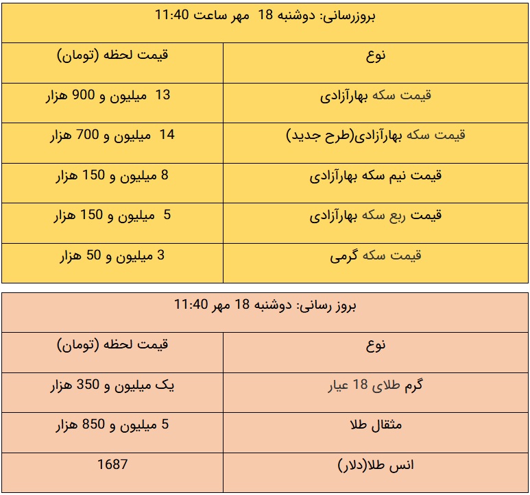 قیمت طلا و سکه، امروز 18 مهر 1401