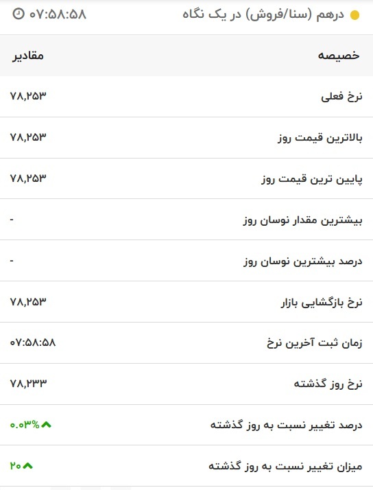 قیمت درهم امارات، امروز ۱۹ مهر ۱۴۰۱