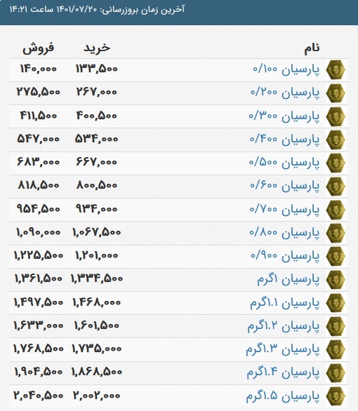 قیمت سکه پارسیان، امروز ۲۰ مهر ۱۴۰۱
