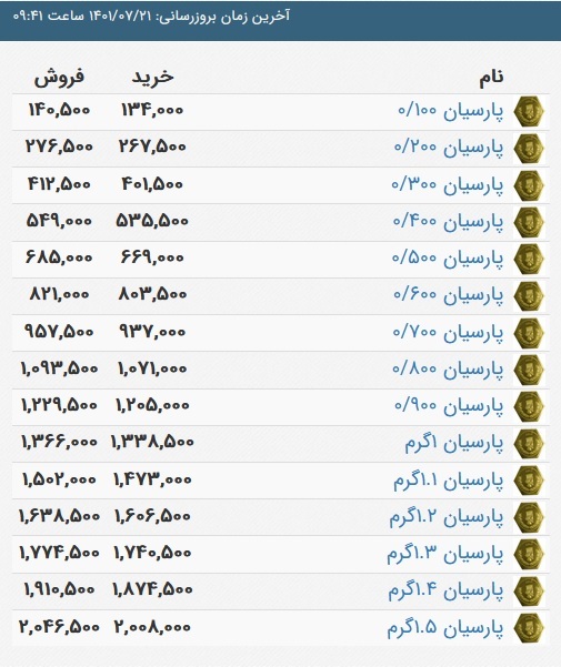 قیمت سکه پارسیان، امروز ۲۱ مهر ۱۴۰۱